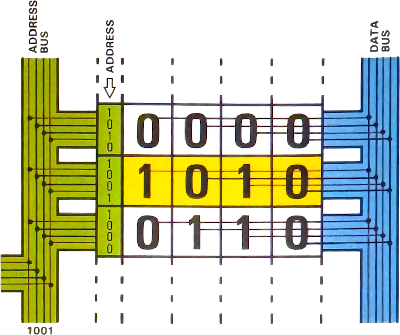 computer bus