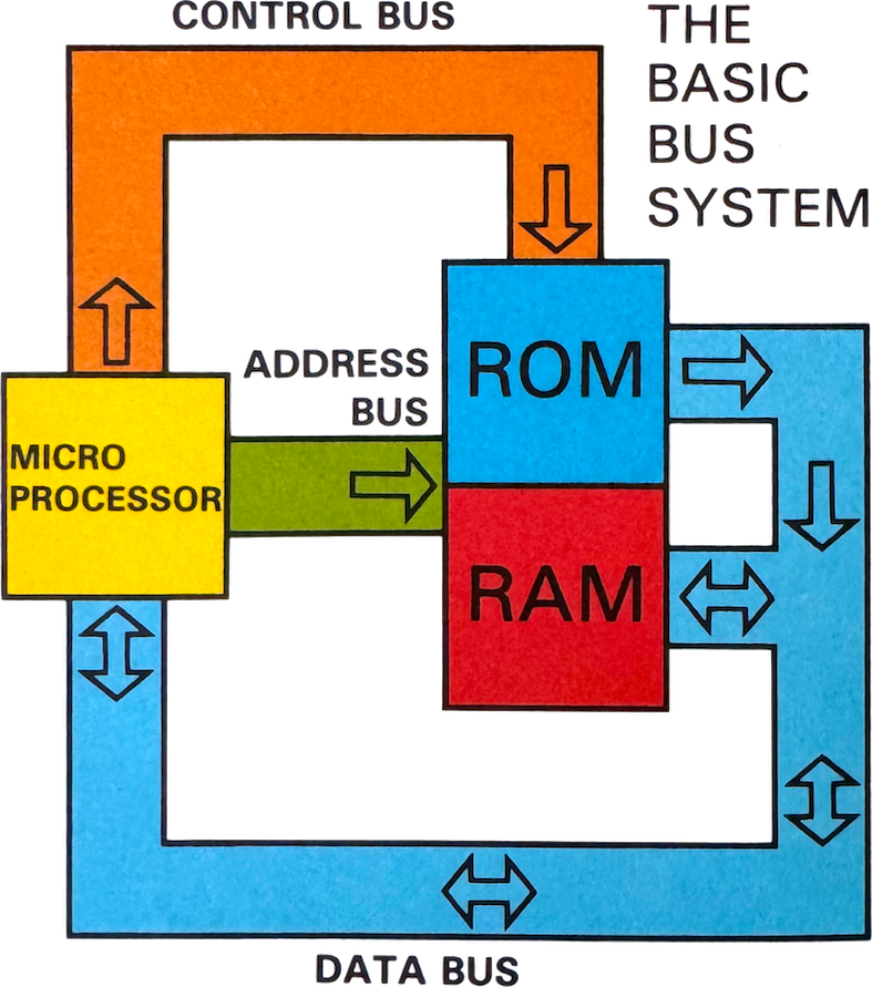 computer bus